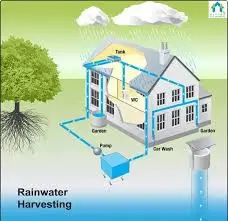 Rainwater Harvesting System